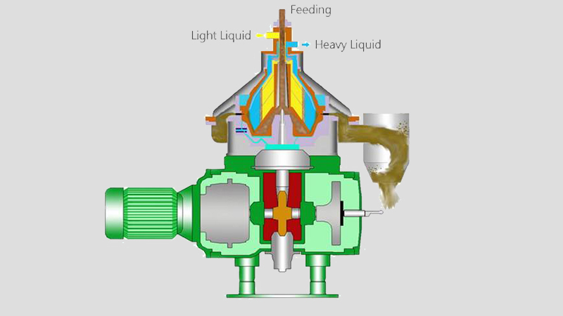 GN Company 3 Phase Disc Separator